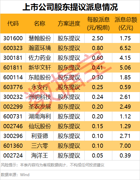 盈通配资 中金所：增加30年期国债期货合约可交割国债